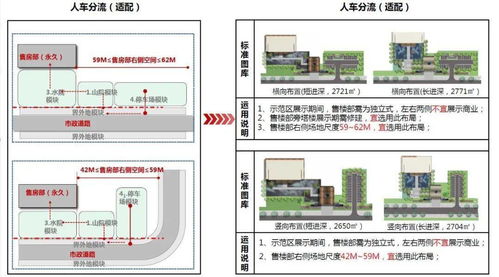 某集团产品线展示区景观标准化模块使用手册