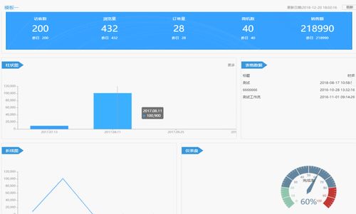 软件开发 冲破思维固守，拥抱创新与变革